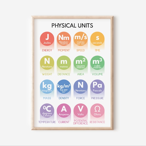 PHYSICAL UNITS POSTER, Educational Posters, Science Poster for Kids, Homeschool & Classroom Wall Art, Digital Download