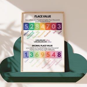 PLACE VALUE POSTER, Educational Posters, Poster for Kids, Math ...