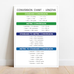 LENGTH CONVERSION CHART, Educational poster, Math, Rainbow colors, Classroom Wall Art Poster, Printable, digital download
