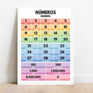 Spanish language, NUMBERS POSTER, Learn Spanish Basics, Classroom Decor Ideas, Vocabulary, Educational Poster, Printable, Digital Download
