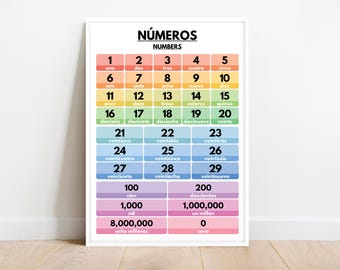 Spanish language, NUMBERS POSTER, Learn Spanish Basics, Classroom Decor Ideas, Vocabulary, Educational Poster, Printable, Digital Download