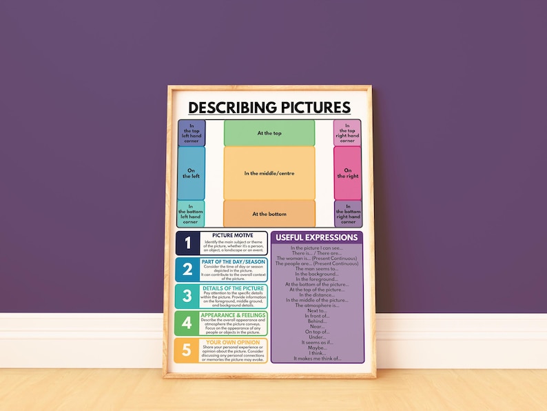 DESCRIBING PICTURES POSTER, How to Descrive a Picture or a Photo ...
