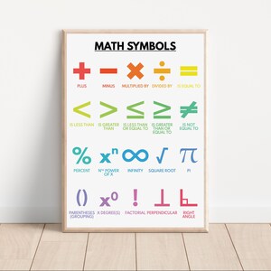 MATH SYMBOLS POSTER 3, Mathematical Symbols, Educational Poster ...