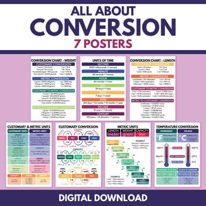 CONVERSIETABELLEN - Set van 7 posters, conversie van gebruikelijke en metrische eenheden, educatieve posters, wiskunde, kunst aan de muur klaslokaal, digitale download