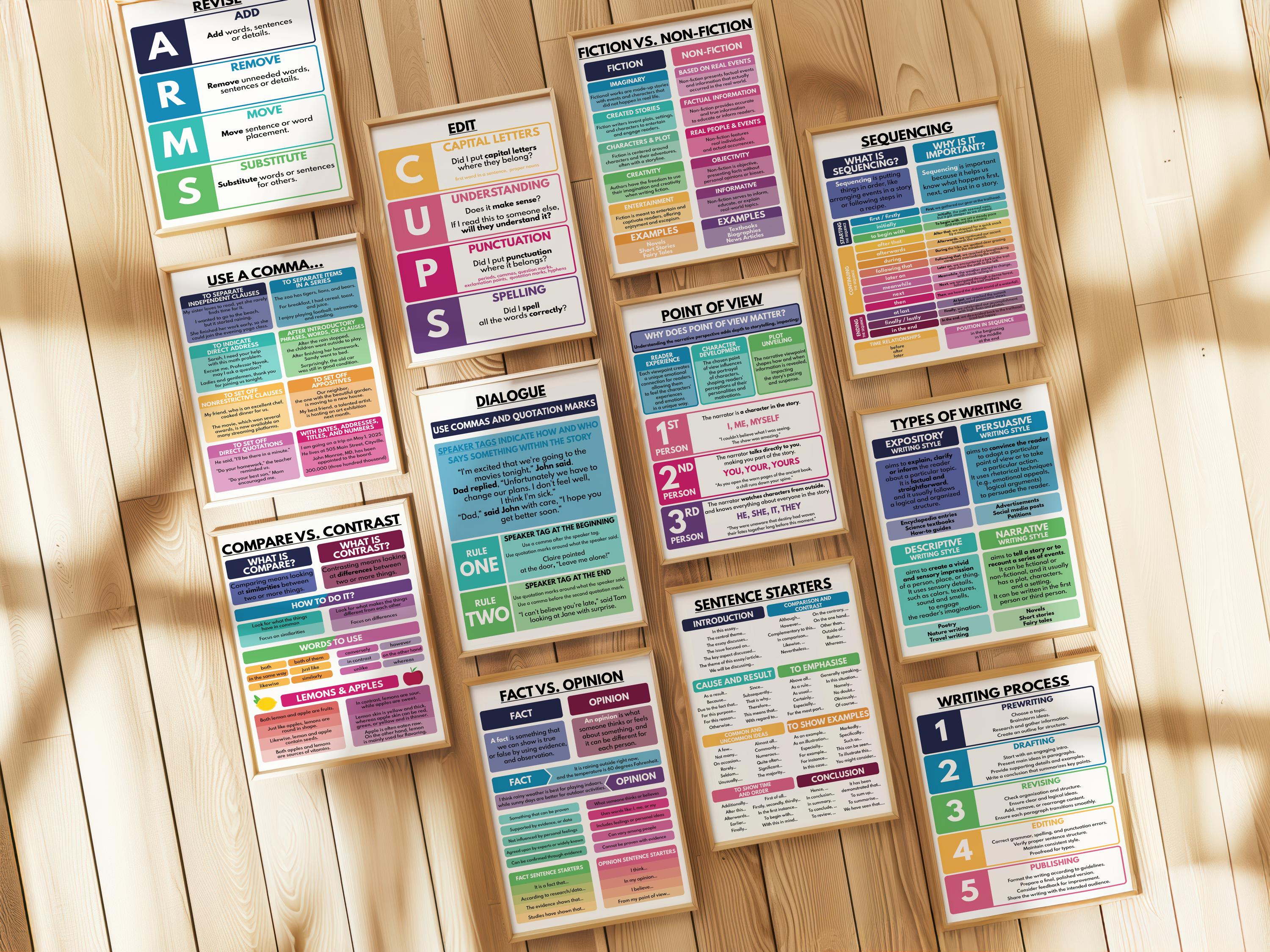 Writing Essentials Poster Set: Homeschool English Classroom Decor ...