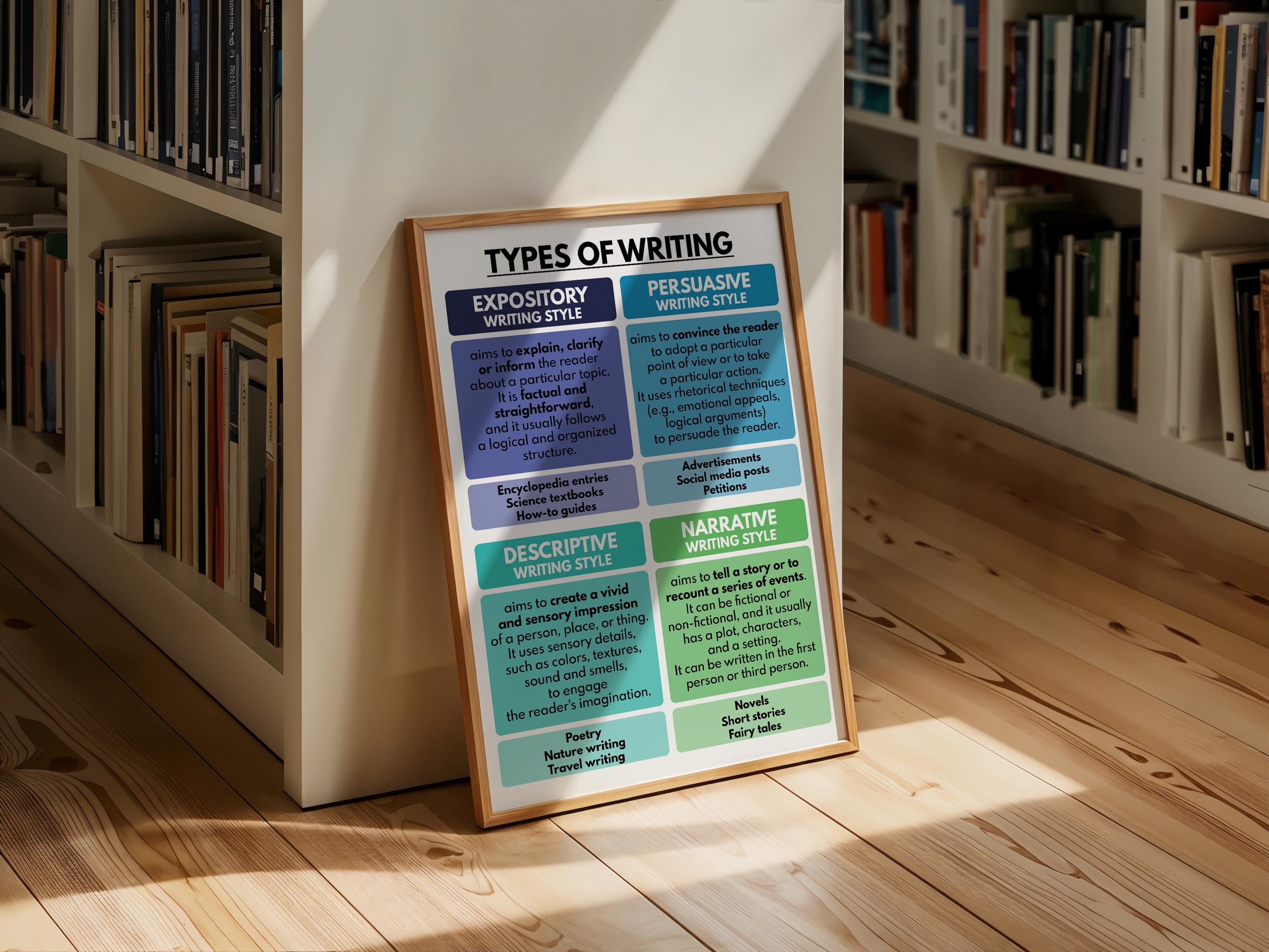 Writing Types Posters TYPES OF WRITING Poster, English Classroom Decor, Educational Posters ...