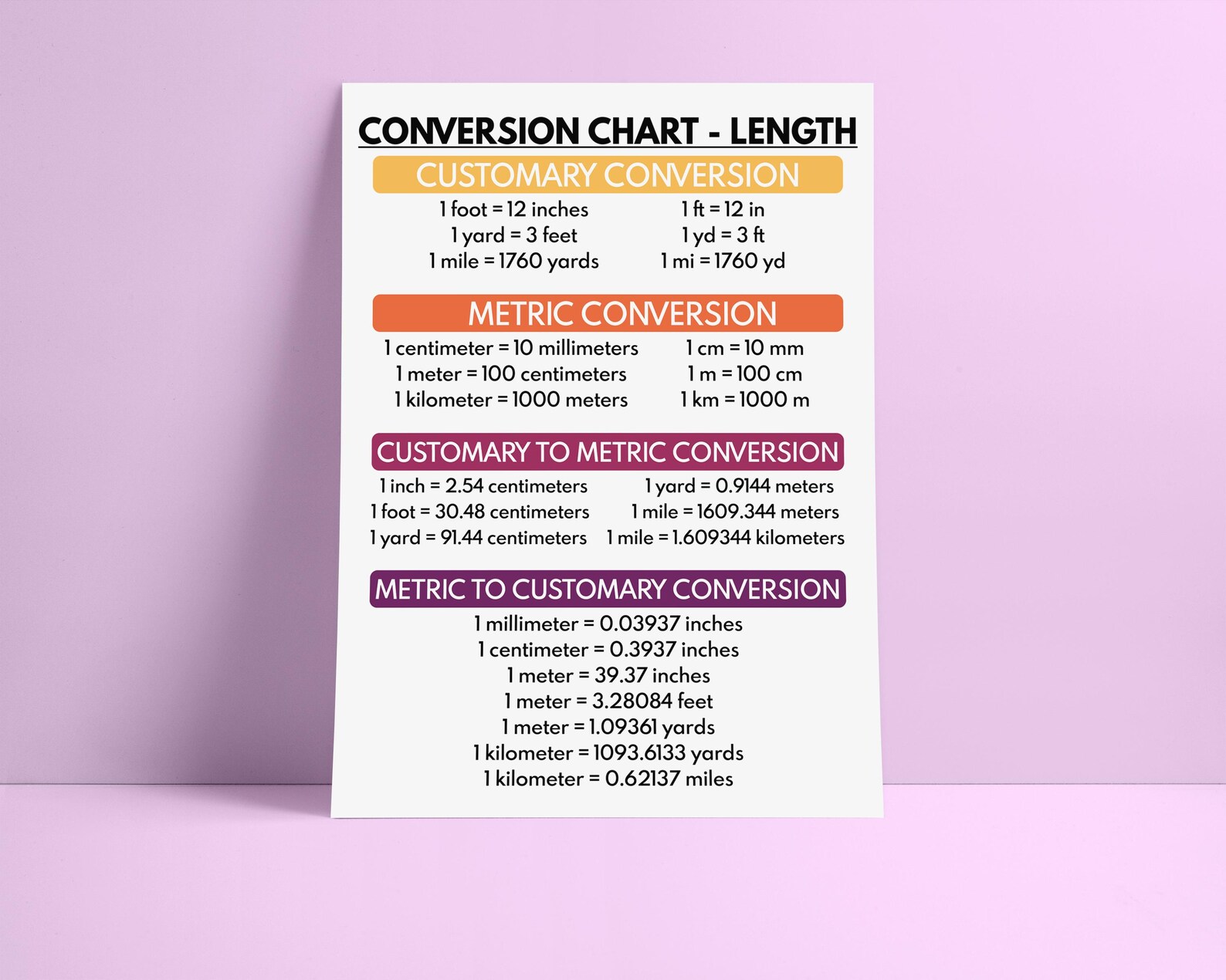 LENGTH CONVERSION CHART, Educational Posters, Math Visual Aids ...