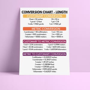 LENGTH CONVERSION CHART, Educational Posters, Math Visual Aids ...