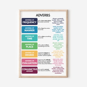 ADVERBS, Arten von Adverb, Grammatiktabelle für Homeschool, Klassenzimmer Poster, Lernposter, druckbar, digitaler Download