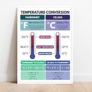 TEMPERATURE CONVERSION POSTER, Fahrenheit and Celsius, Educational Posters, Classroom Wall Art, Printable, Digital Download
