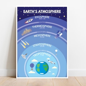 EARTHs ATMOSPHERE poster, Layers of the Atmosphere, Educational posters, Science, Geography, Classroom Wall Art, Printable, digital download