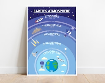 EARTHs ATMOSPHERE poster, Layers of the Atmosphere, Educational posters, Science, Geography, Classroom Wall Art, Printable, digital download