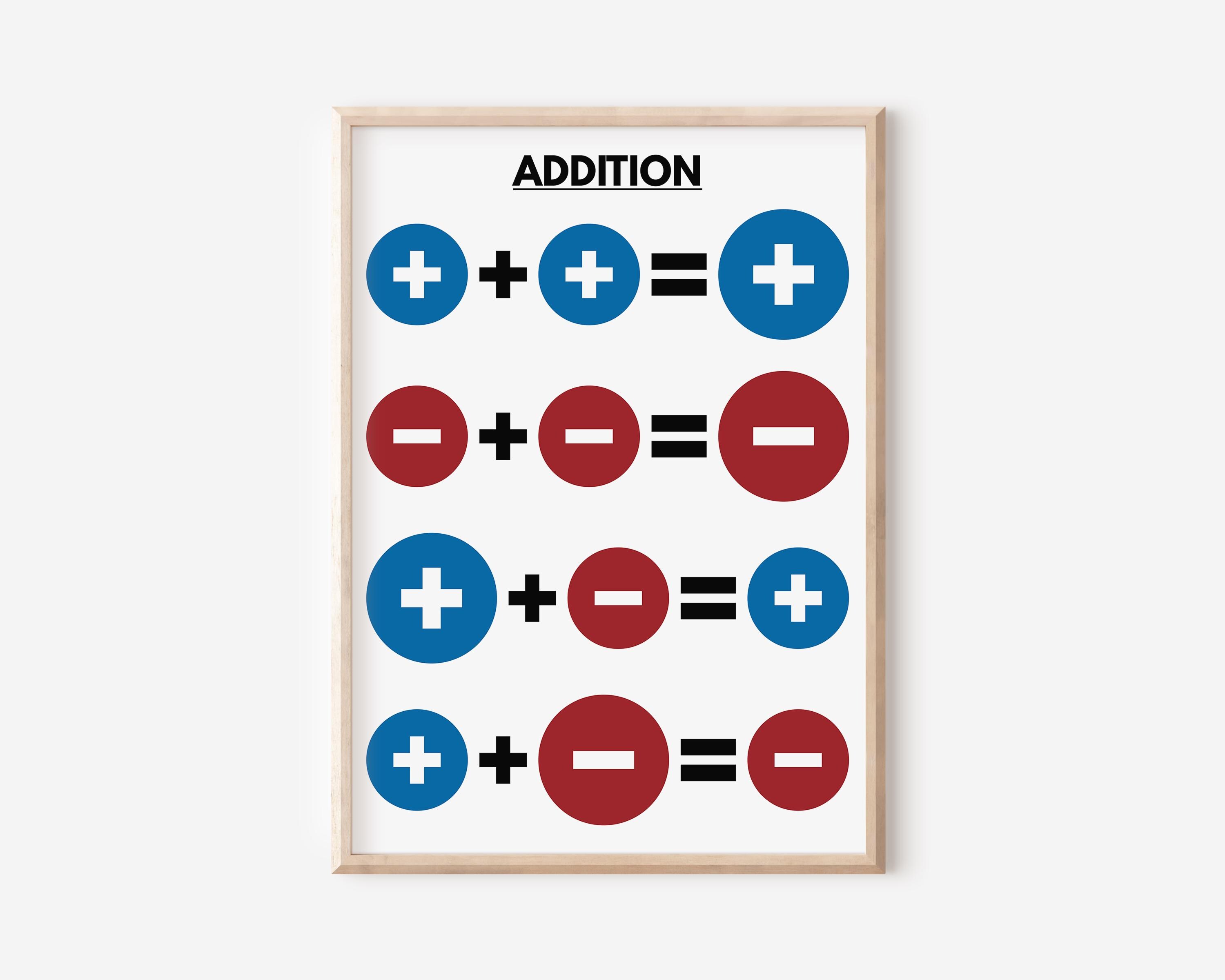 INTEGERS RULES - Set of 4 Posters, Signed Numbers, Math Classroom ...