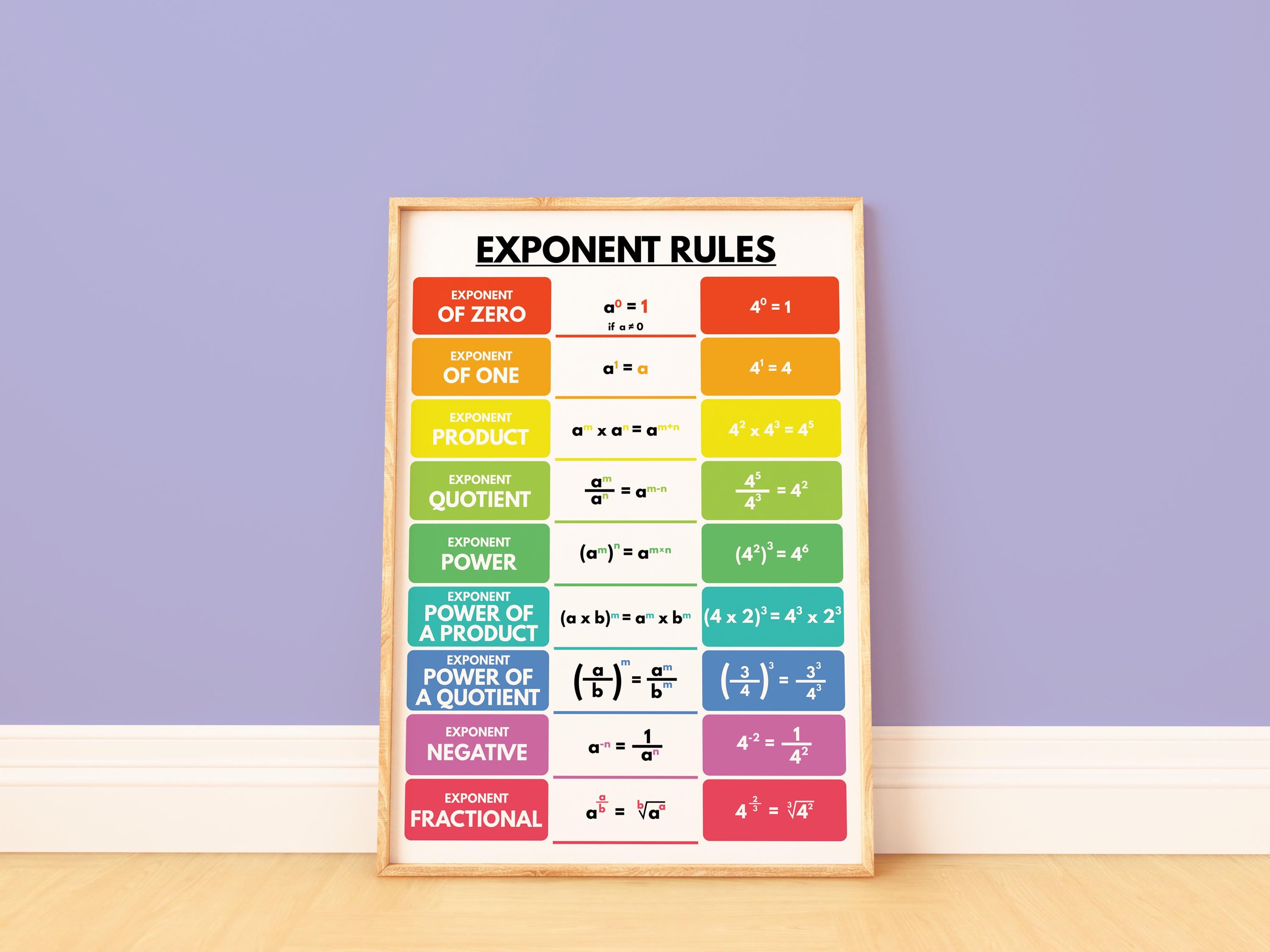 EXPONENT RULES POSTER, Comprehensive Educational Chart, Math Rules ...