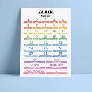May include: A colourful chart with the German words for numbers 1 through 29, as well as 100, 400, 60,000, 8,000,000, and 9,000,000,000. The chart is titled "Zahlen" and "Numbers".