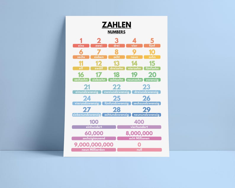 May include: A colourful chart with the German words for numbers 1 through 29, as well as 100, 400, 60,000, 8,000,000, and 9,000,000,000. The chart is titled "Zahlen" and "Numbers".