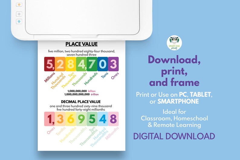 PLACE VALUE Poster, Educational Poster, Poster for Kids, Math, Rainbow ...