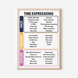 TIME EXPRESSIONS POSTER, englischsprachiges Poster für Veranstaltungen, Homeschool und Klassenzimmer, Lernposter, digitaler Download