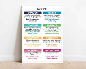 NOUNS, Types of nouns, Grammar Anchor Chart for Homeschool, Classroom Decorations, Educational Poster, Printable, Digital Download