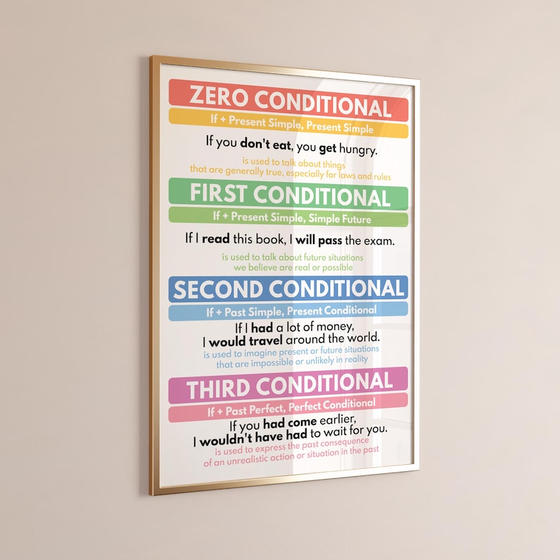 CONDITIONALS POSTER, 0-3 Conditionals, Grammar Chart, Homeschool ...
