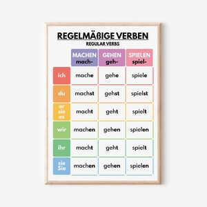 Idioma alemán, VERBOS REGULARES, Material para estudiantes, Tabla gramatical, Ayuda visual, Arte mural para el aula, Pósteres educativos, Descarga digital