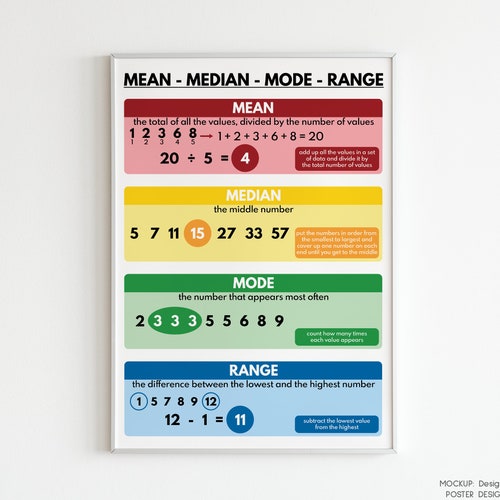 MEAN MEDIAN MODE Range Poster Educational Posters for Kids - Etsy