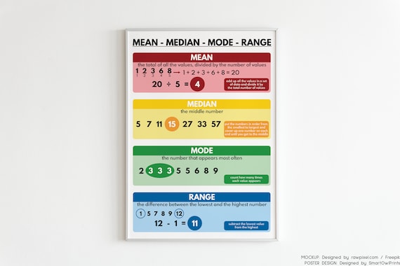 MEAN MEDIAN MODE Range Poster Educational Posters for Kids - Etsy