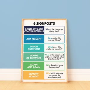 NOTICE & NOTE SIGNPOSTS Poster, English Language, Classroom, Reading ...