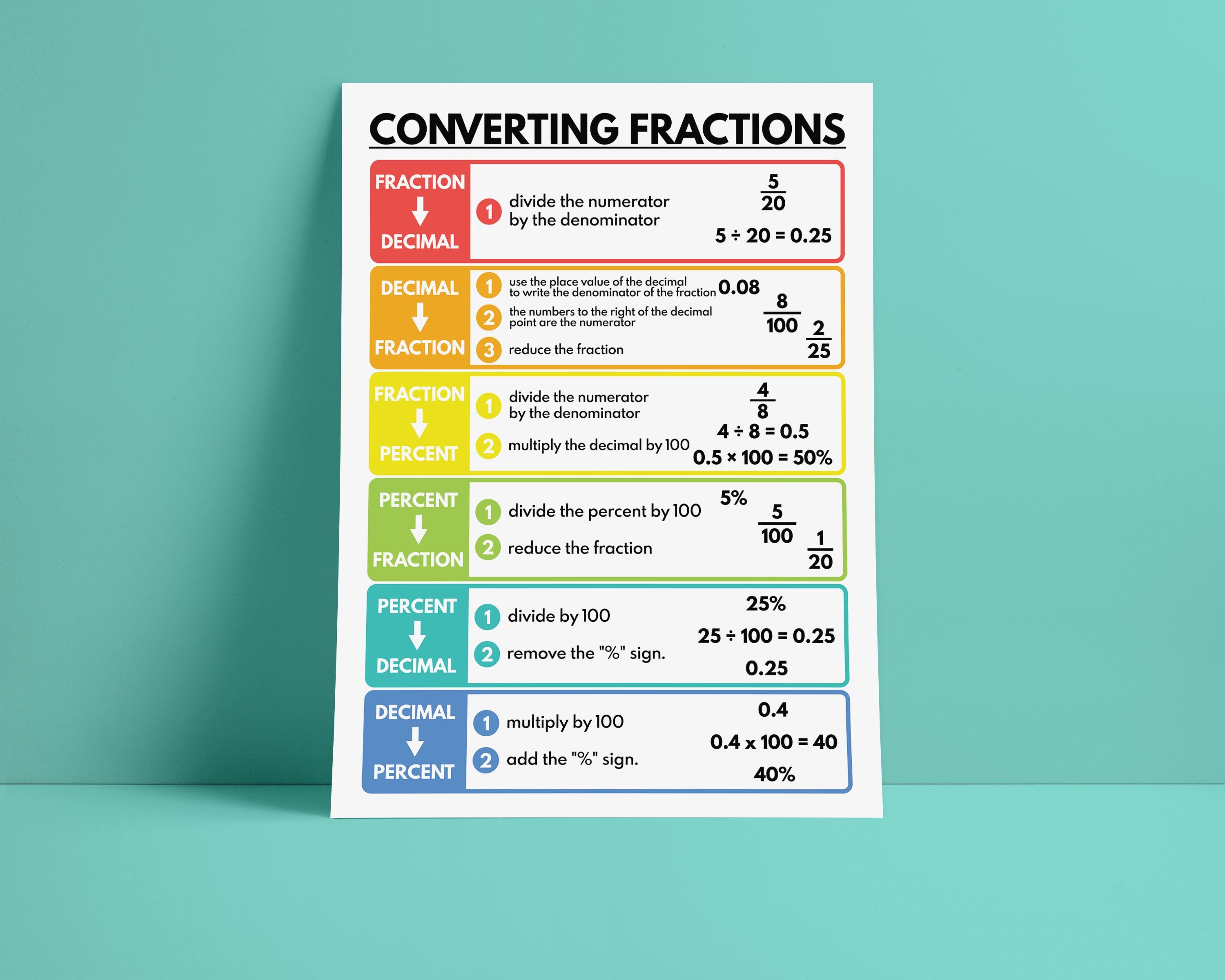 CONVERTING FRACTIONS POSTER, Educational Math Print - Classroom Wall ...