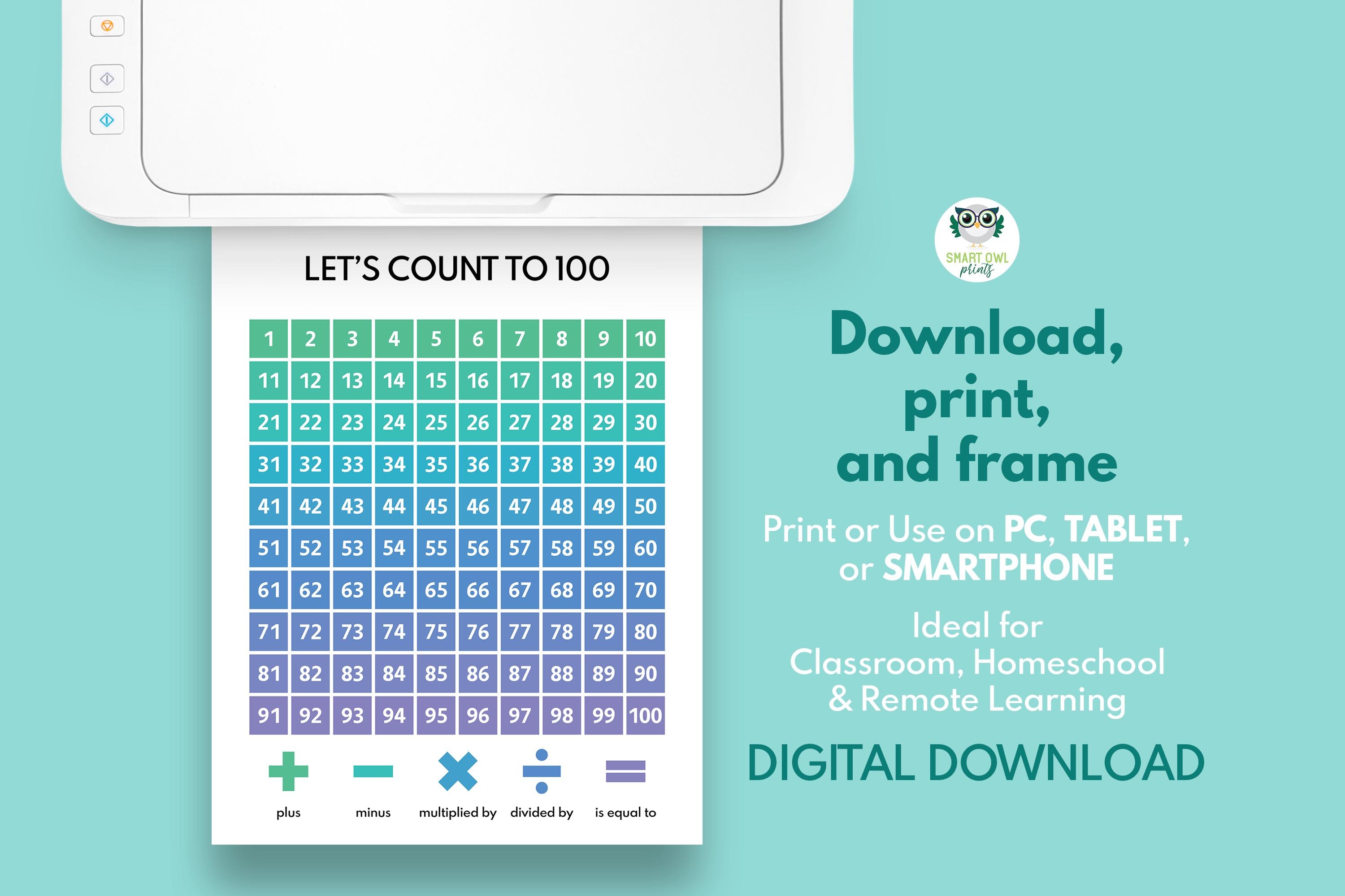 NUMBERS 1-100 Chart + PRIME ODD Numbers, Educational Poster, Math ...