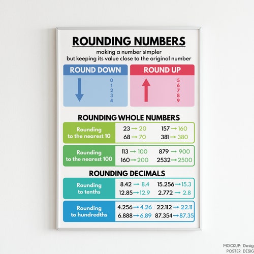 ROUNDING NUMBERS POSTER Educational Poster Math Math Print - Etsy