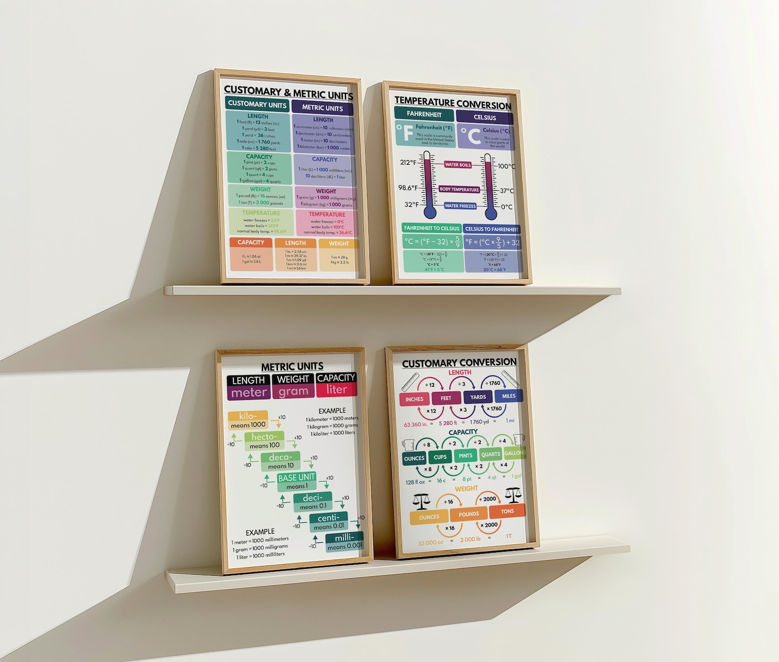 CONVERSION CHARTS - Set of 7 Posters, Customary and Metric Units ...