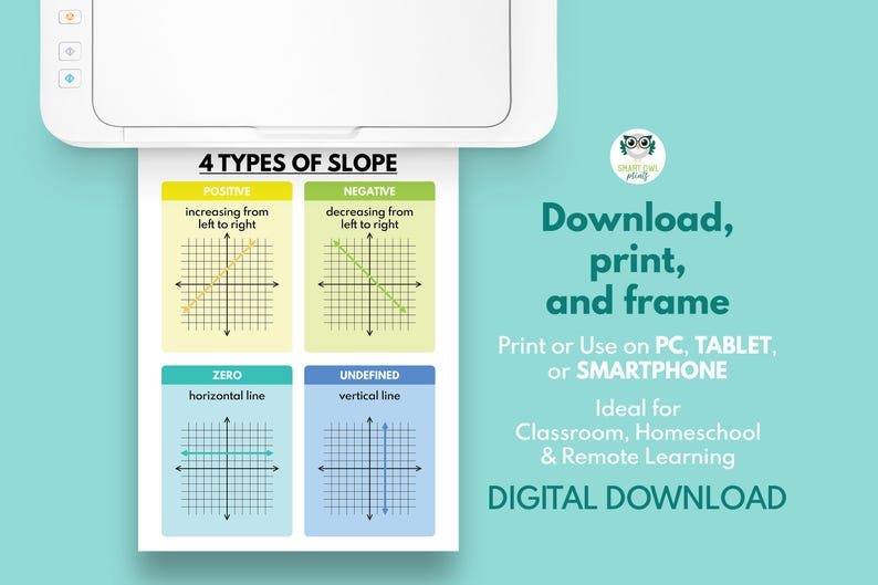 FOUR TYPES of SLOPE, Educational Posters, Math Classroom Decor, Rainbow ...