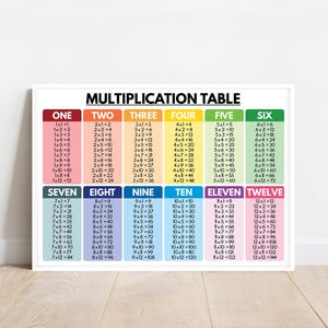 Multiplication Table Poster: Color-Coded Math Chart (Digital Download)