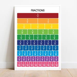 Fractions Poster: Rainbow Math Visual Aid, Classroom Decor (Digital Download)
