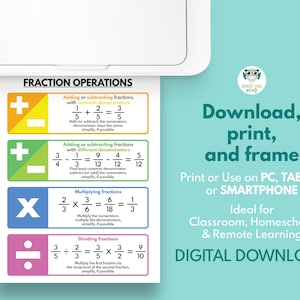 FRACTIONS OPERATIONS and RULES Poster, Educational Posters for Kids ...