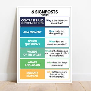 NOTICE & NOTE SIGNPOSTS Poster, Reading Literary Fiction, English Language, Homeschool, Classroom, Educational Posters, Digital Download