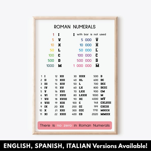 ROMAN NUMBERS POSTER, English + Spanish + Italian Versions, Roman Numerals, Educational Poster, Classroom Wall Decor Ideas, Digital Download