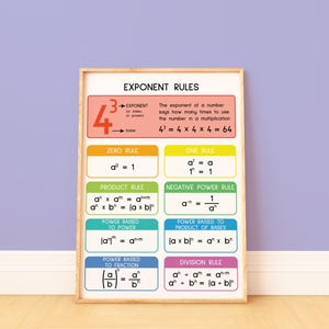 EXPONENT RULES POSTER, Printable Educational Posters, Math Rules ...