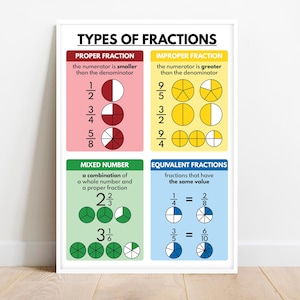 TYPES OF FRACTIONS, Educational posters, Math Bulletin Board Ideas, Fractions chart, Classroom Wall Decor, digital download