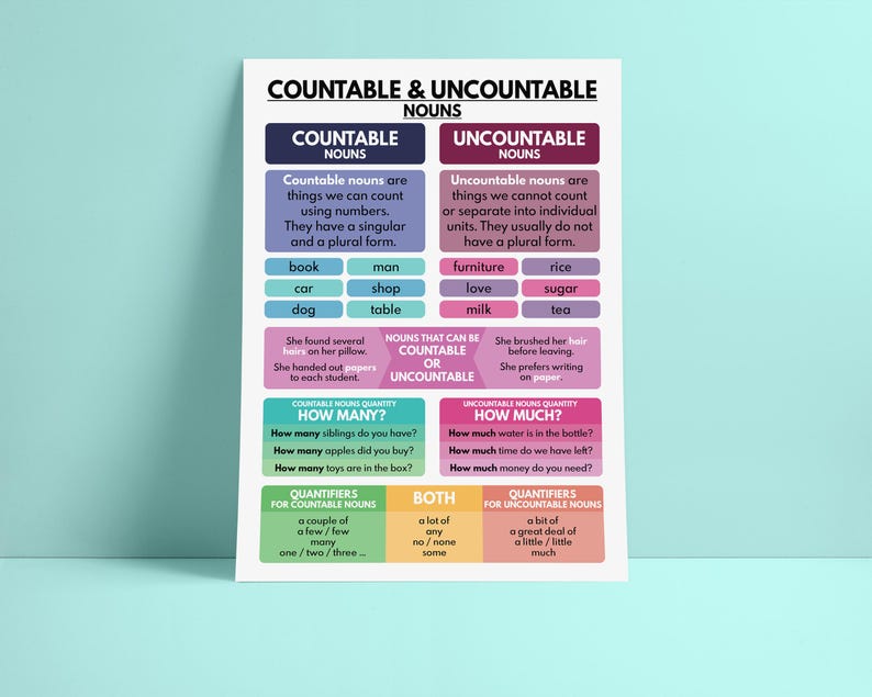 Countable Control Book COUNTABLE and UNCOUNTABLE NOUNS, Grammar Explanation, Classroom Wall ...