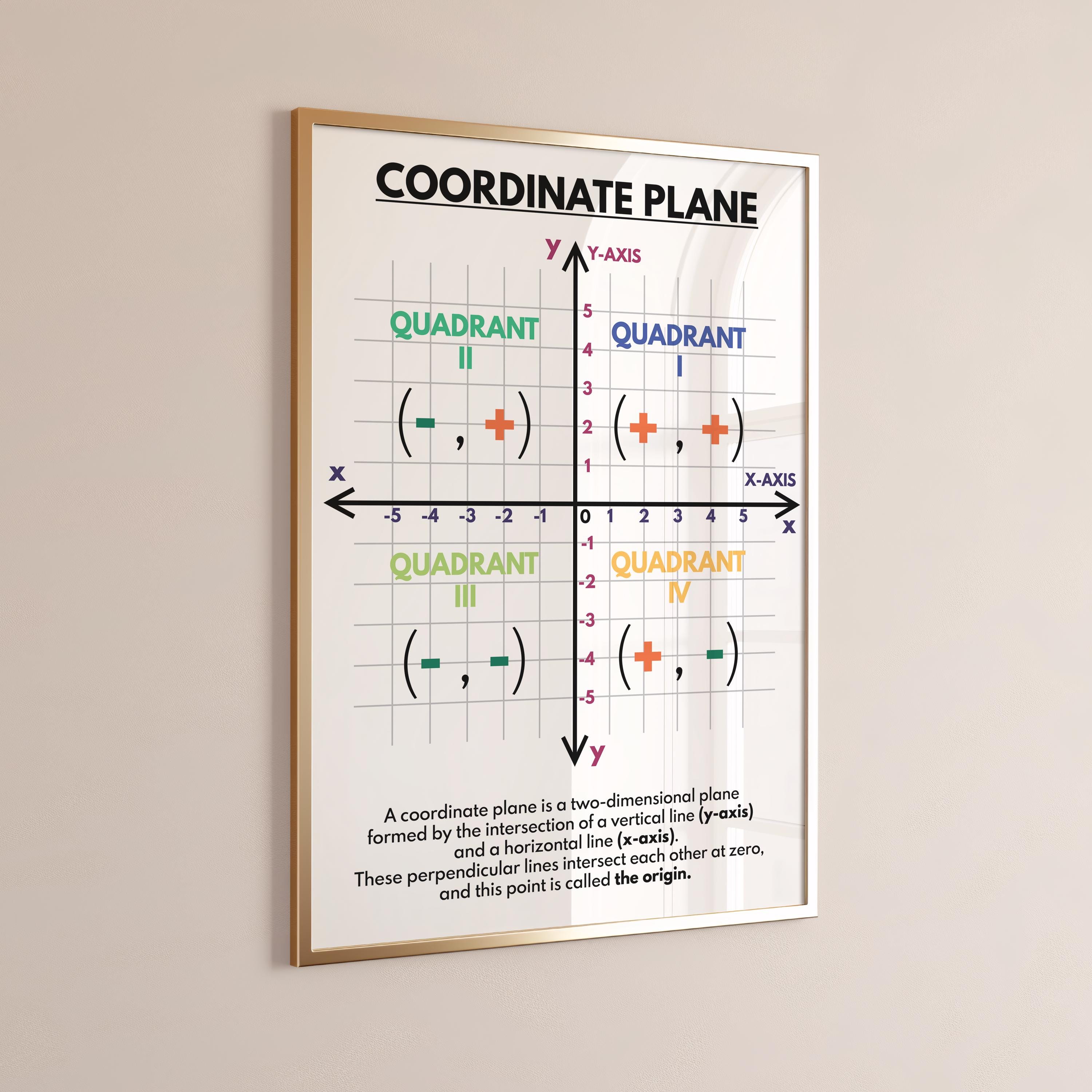 COORDINATE PLANE POSTER, Educational Poster, Math, Rainbow Colors, Classroom Wall Art Poster ...