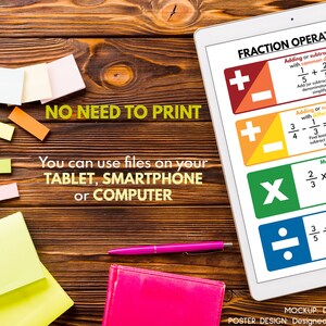 FRACTIONS OPERATIONS and RULES Poster, Educational Posters for Kids ...