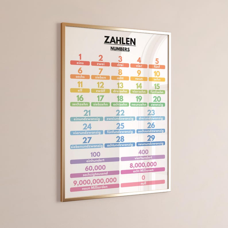 German language, NUMBERS IN GERMAN, Learning German, Visual Aid, German Classroom Decor, Educational Poster, Printable, Digital Download image 3