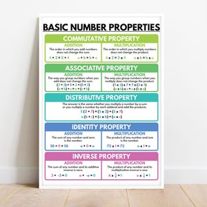 BASIC NUMBER PROPERTIES poster, Educational Math Poster for Kids, Rainbow colors, Classroom Wall Decor Ideas, Digital Download
