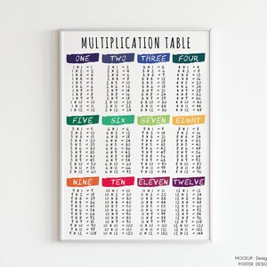 MULTIPLICATION and DIVISION TABLE - Set of 2 Posters, 1 to 12 ...