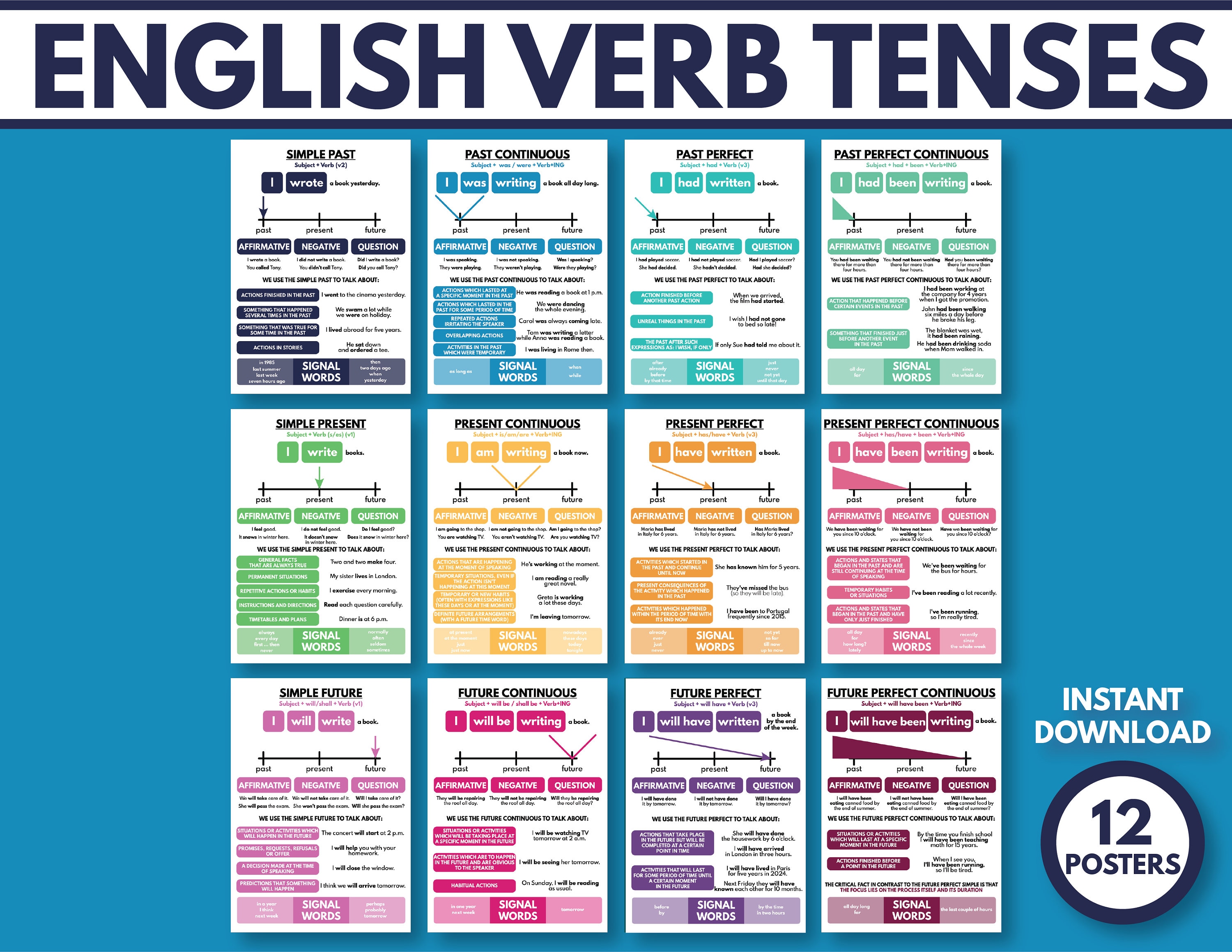 ENGLISH VERB TENSES Set Of Posters English Grammar Chart English Verbs English Grammar Chart Images
