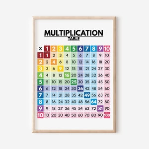 MULTIPLICATION TABLE, Math Chart for Kids, Multiplication Chart, 1 to ...