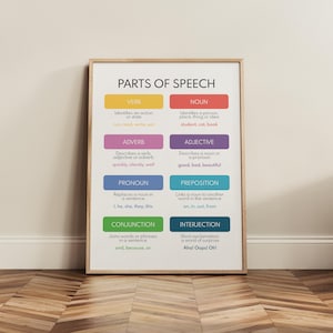 PARTS OF SPEECH, Grammar Chart for Homeschool, Classroom Wall Art, Teacher Resources, Educational Posters, Printable, Digital Download