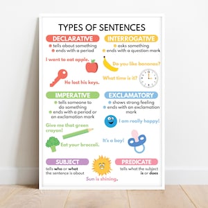 TYPES OF SENTENCES, Grammar Chart for Homeschool, English Language, Classroom Educational Poster, Printable, Digital Download